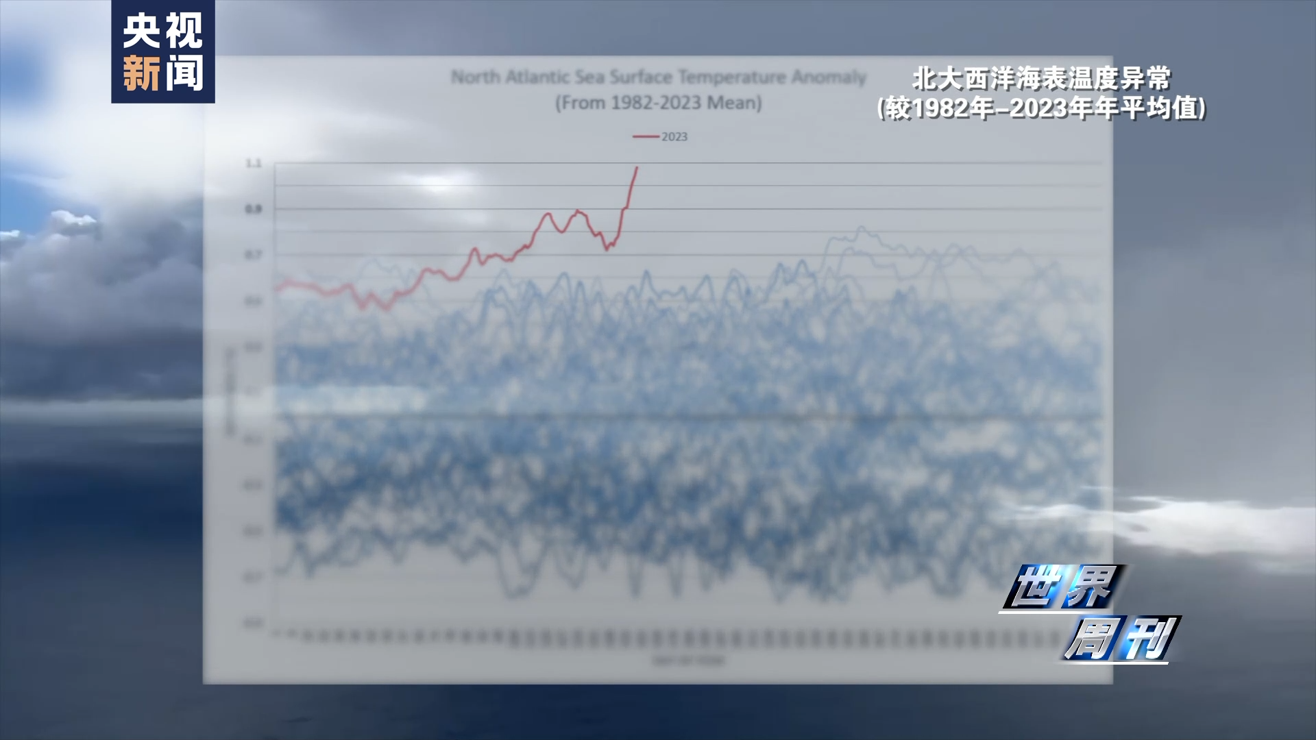 世界周刊丨全球多地再迎高温“炙烤” 气候危机亟待解决