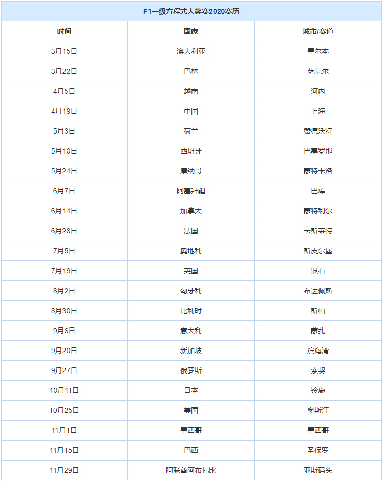 图片默认标题_fororder_【图】全年22场比赛-F1一级方程式2020年赛历_汽车之家