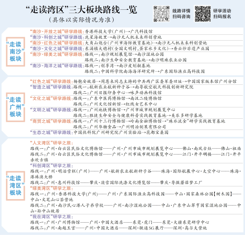 “新时代好少年”走读湾区研学行启动 26条研学线路公布_fororder_5