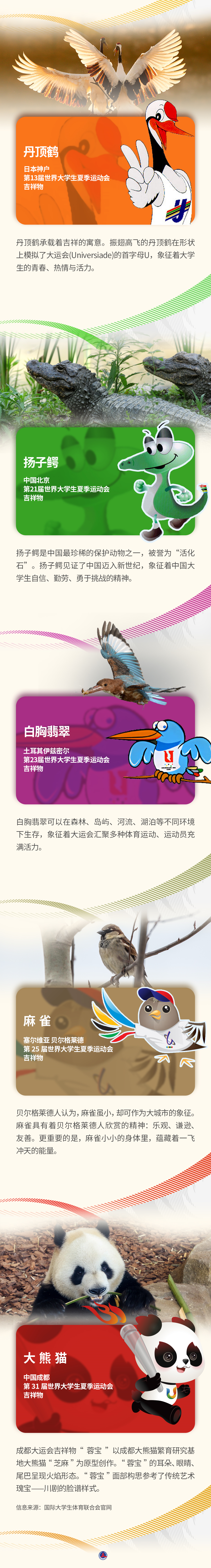 海报｜神奇动物在这里——细数大运会吉祥物及原型_fororder_1129763114_16900116127621n_副本