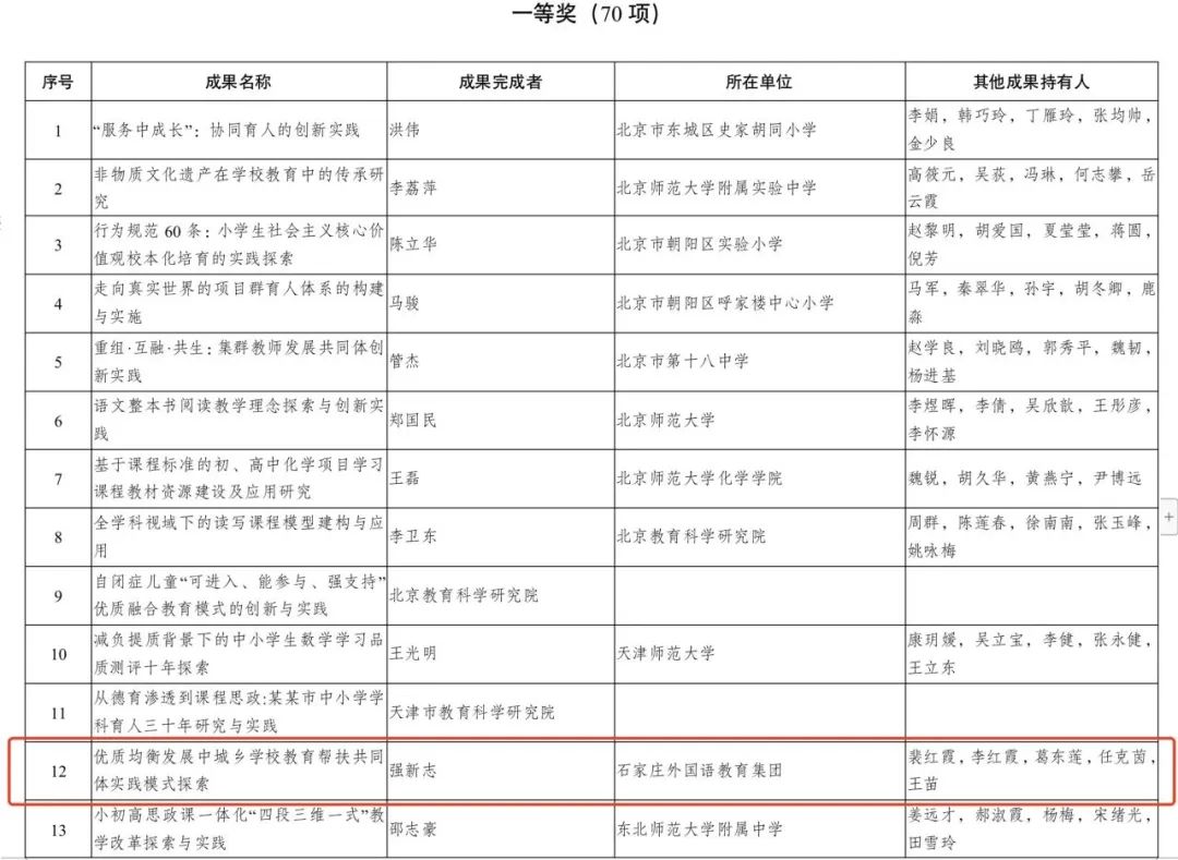 石外荣获基础教育国家级教学成果奖一等奖_fororder_2