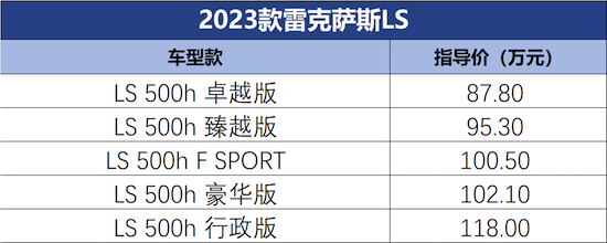 配置升级 2023款雷克萨斯LS上市_fororder_image002