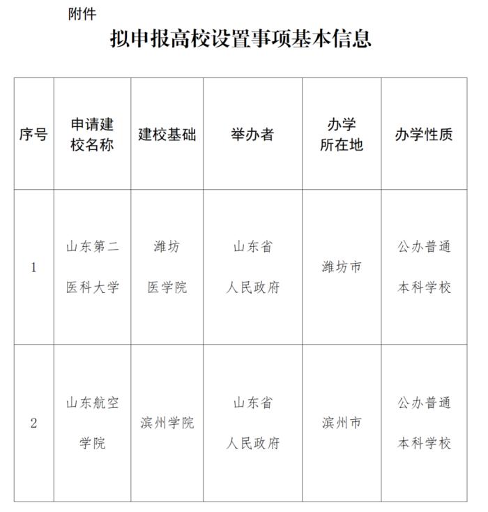 公示！滨州学院拟更名山东航空学院！