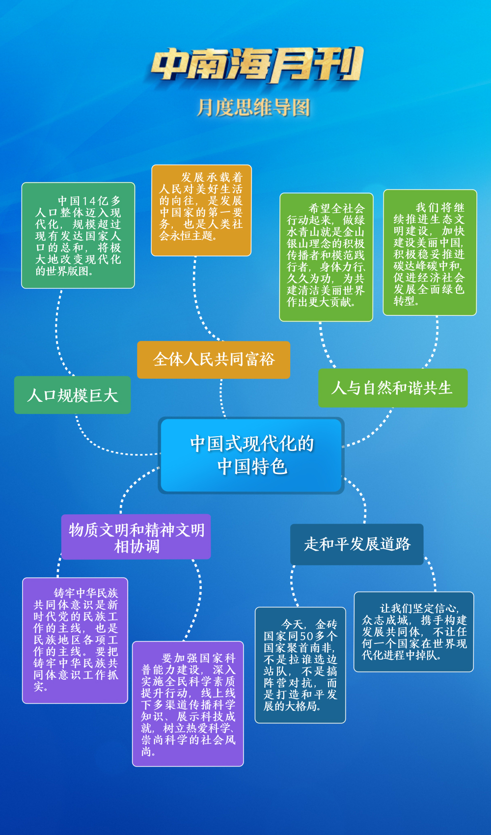 天天学习丨中南海月刊(2023.08) - 国际在线移动版