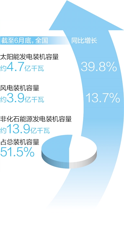 清洁能源 互补发展——雅砻江水风光一体化示范基地建设现场探访