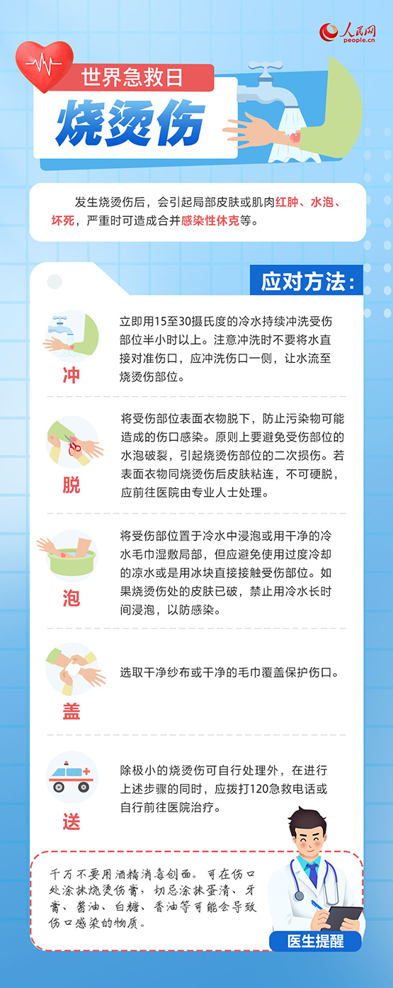 世界急救日：这些常用急救知识请收藏
