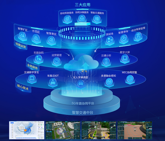勇立潮头 中国联通智慧交通军团助力交通强国、网络强国建设_fororder_image003