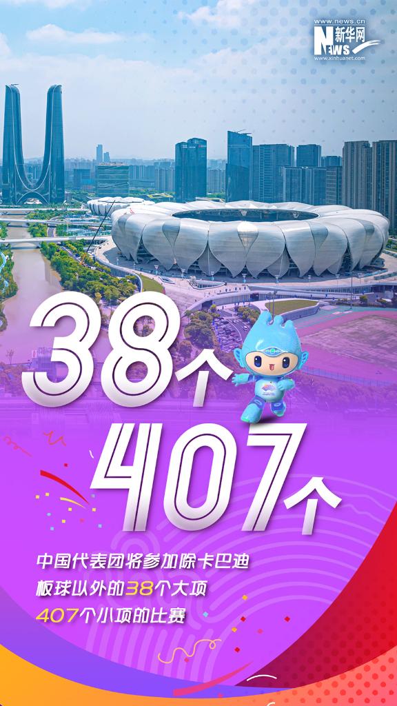 36位奥运冠军！亚运会中国体育代表团阵容确定