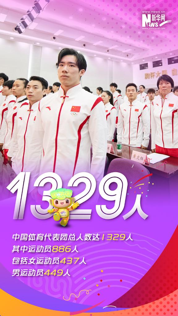 36位奥运冠军！亚运会中国体育代表团阵容确定