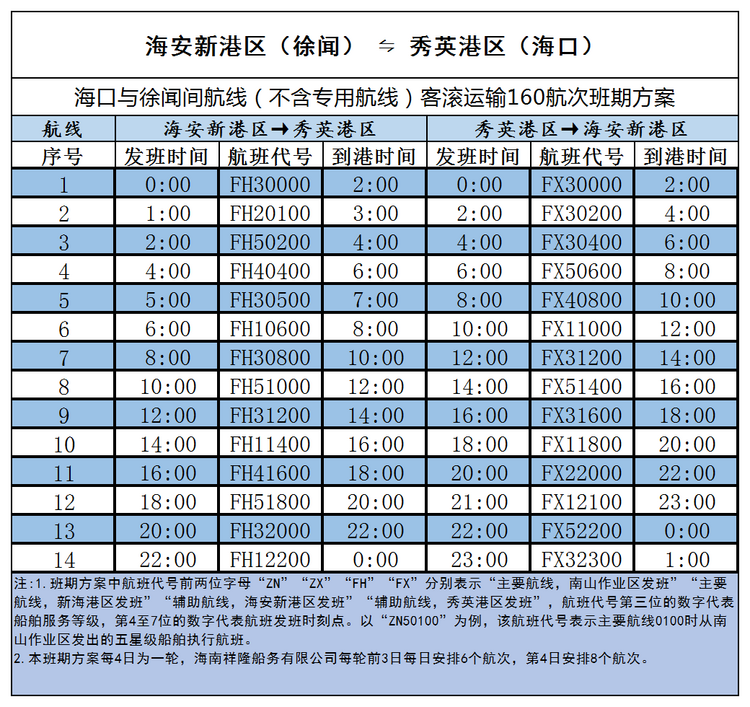 铁路轮渡停运3天 海口徐闻间客滚运输启用160航次班期方案