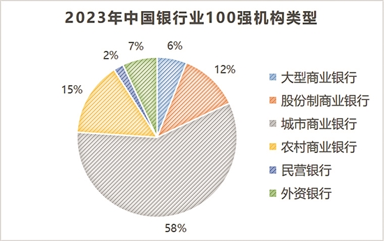 中国百强银行广东数量最多_fororder_10216836_dzzzz3_1692166548757_b
