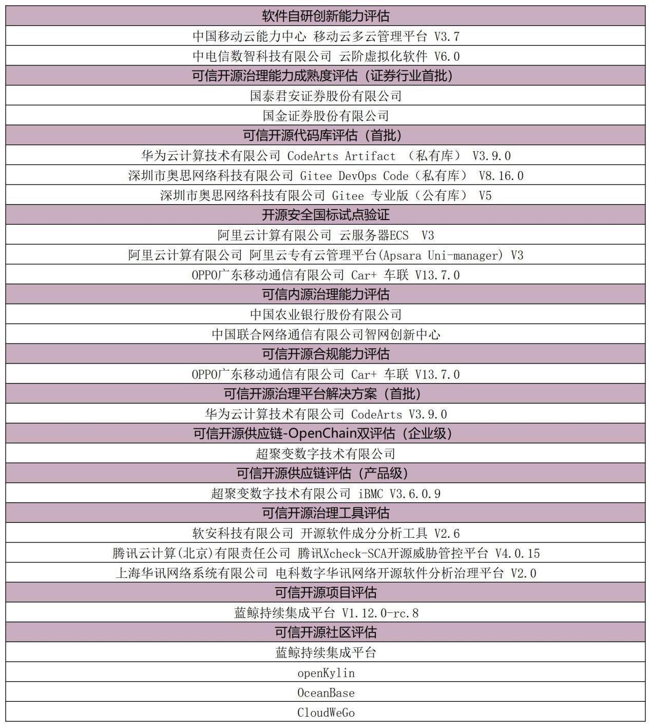 2023OSCAR开源产业大会在京召开_fororder_wps_doc_2