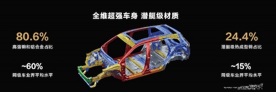 张兴海朋友圈点赞AITO问界新M7大五座版：车身材质和主动安全双超同级_fororder_image003