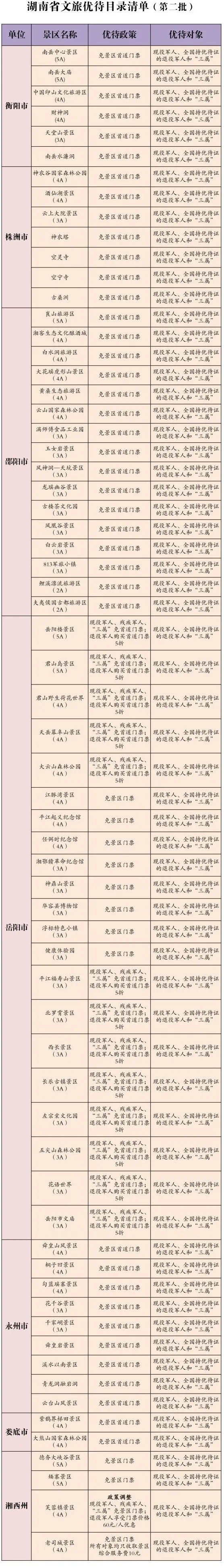 湖南省公布第二批文旅优待目录清单_fororder_1
