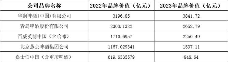 华樽杯第十五届酒类品牌价值200发布_fororder_wps_doc_4