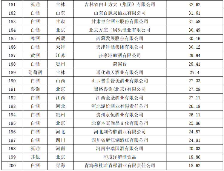 华樽杯第十五届酒类品牌价值200发布_fororder_wps_doc_11