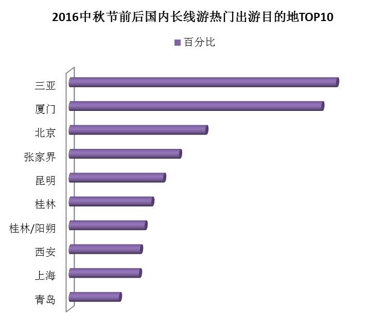 图片默认标题