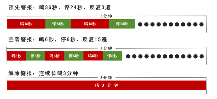 广州市将于9月16日举行防空警报试鸣暨“羊城天盾—2023”城市人民防空演习_fororder_防空1