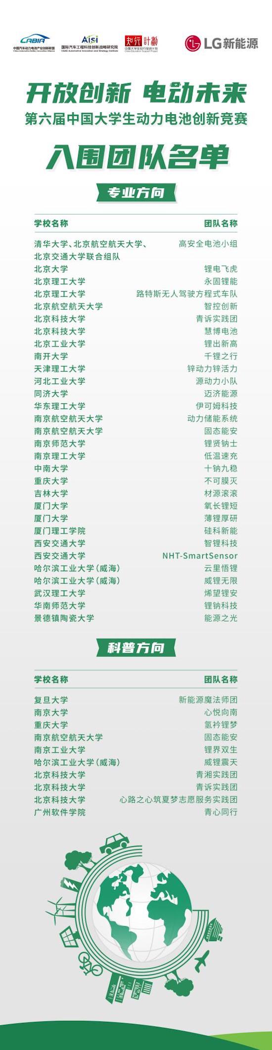 第六届中国大学生动力电池创新竞赛初赛结果公布_fororder_image003