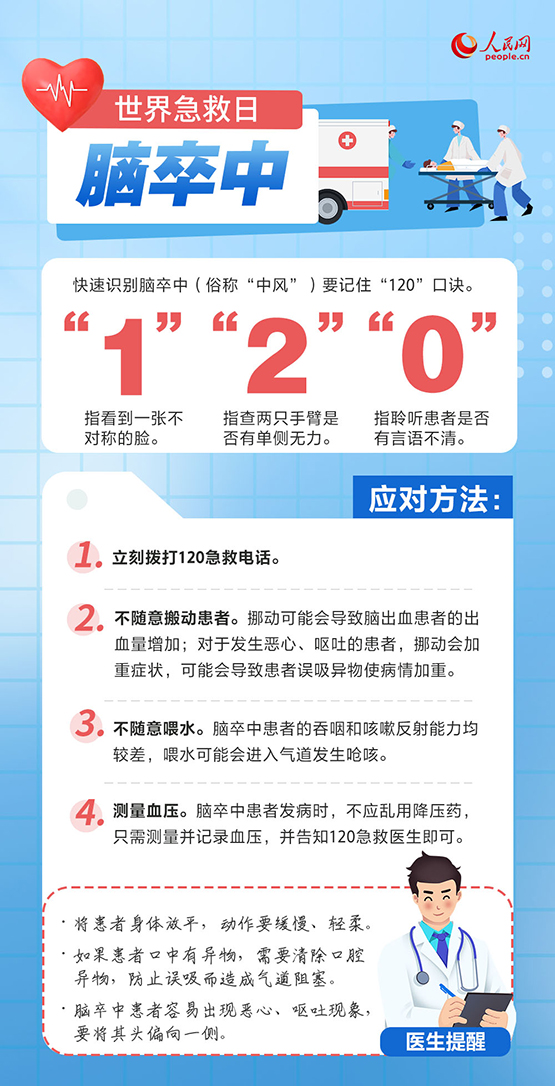 世界急救日：这些常用急救知识请收藏