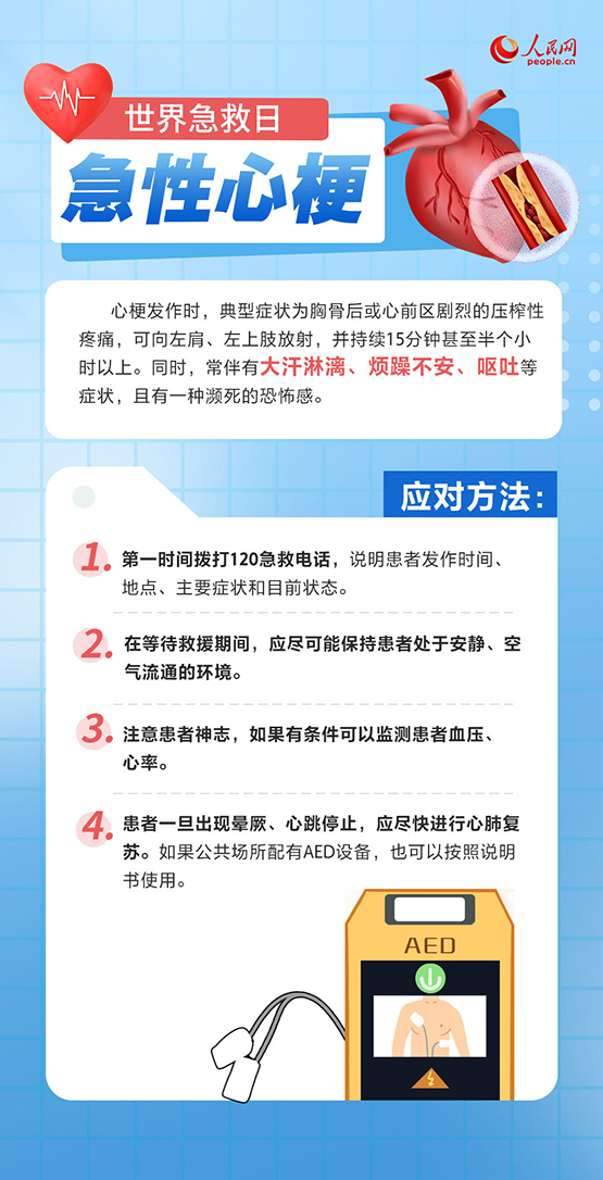 世界急救日：这些常用急救知识请收藏