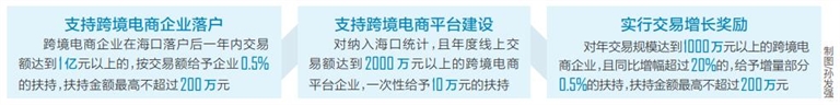 海口就推动跨境电商发展向社会征求意见_fororder_360截图20230913063940372_s