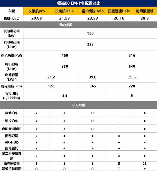 兼顾城市与越野 领克08哪款最值得购买？_fororder_image001