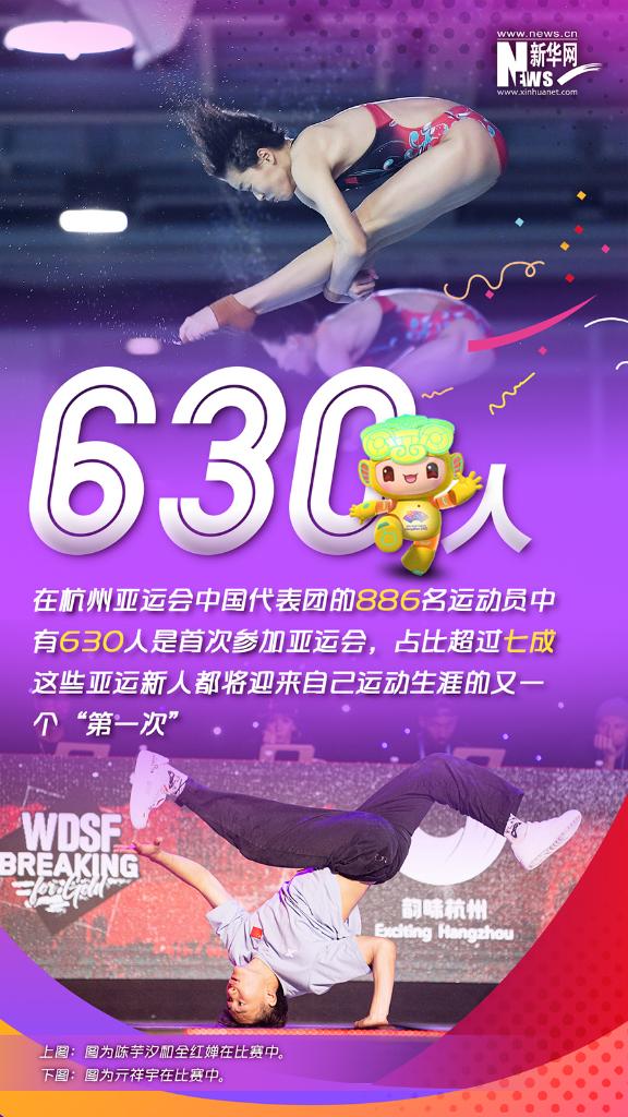 36位奥运冠军！亚运会中国体育代表团阵容确定