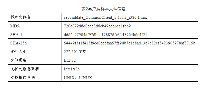 “二次约会”间谍软件分析报告：网络攻击西北工业大学 美国相关人员真实身份被锁定
