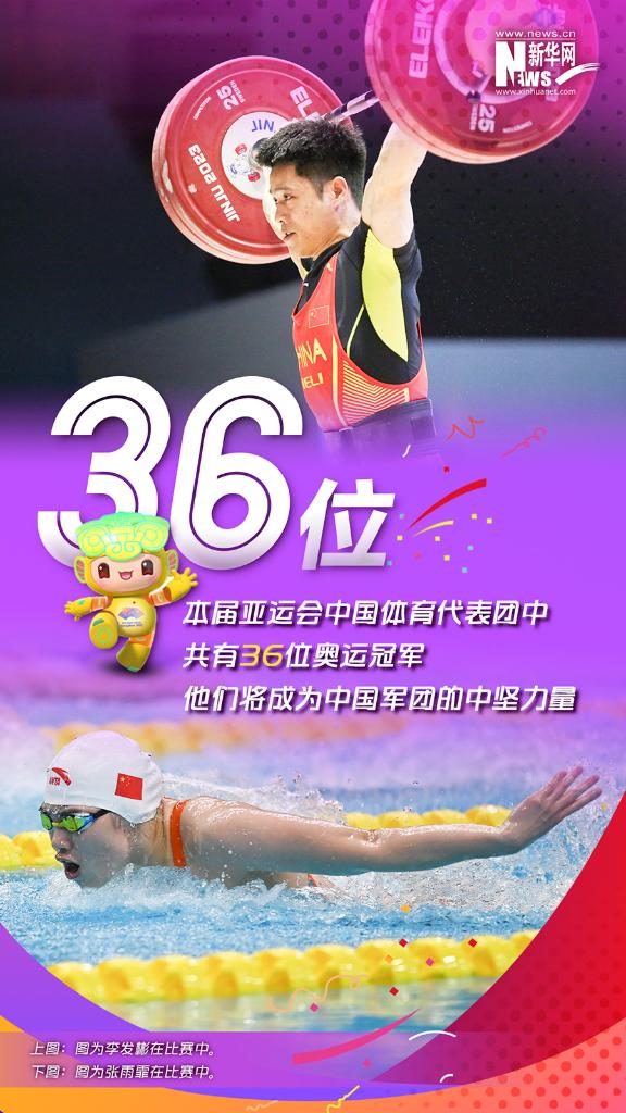36位奥运冠军！亚运会中国体育代表团阵容确定