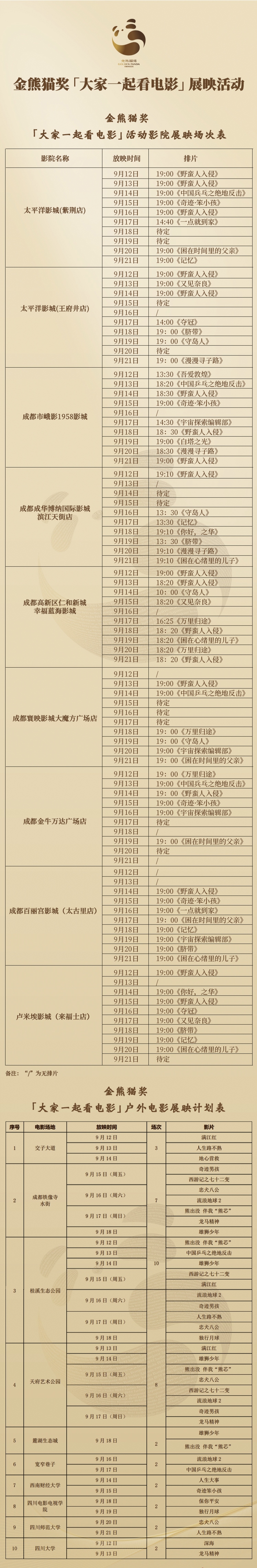（转载）片单来了，“金熊猫”邀您来看电影
