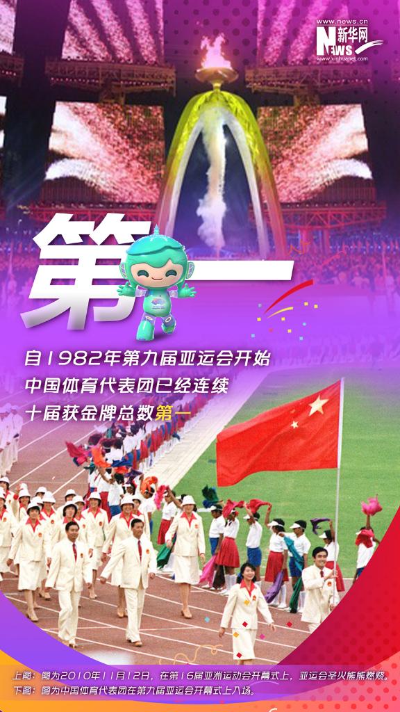 36位奥运冠军！亚运会中国体育代表团阵容确定