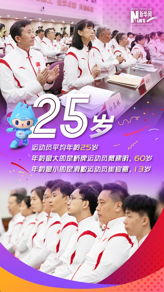 36位奥运冠军！亚运会中国体育代表团阵容确定