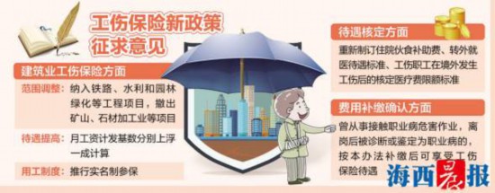 【要闻】【移动版 新闻列表】【滚动新闻】 厦门建筑业工伤职工待遇将提高 预计7月起实施