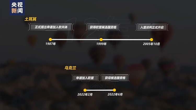 世界周刊丨土耳其“入盟”难题