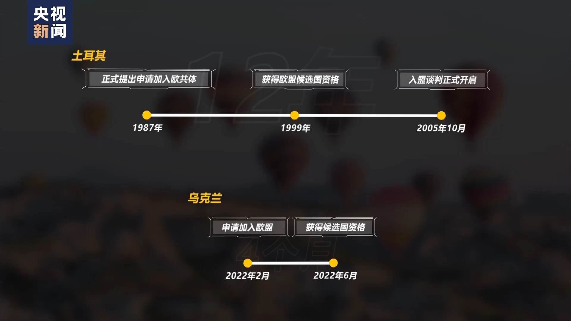 世界周刊丨土耳其“入盟”难题