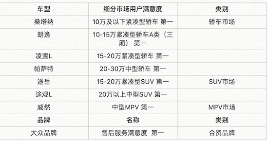 上汽大众斩获2023年CACSI燃油车用户满意度测评八项冠军_fororder_WechatIMG721