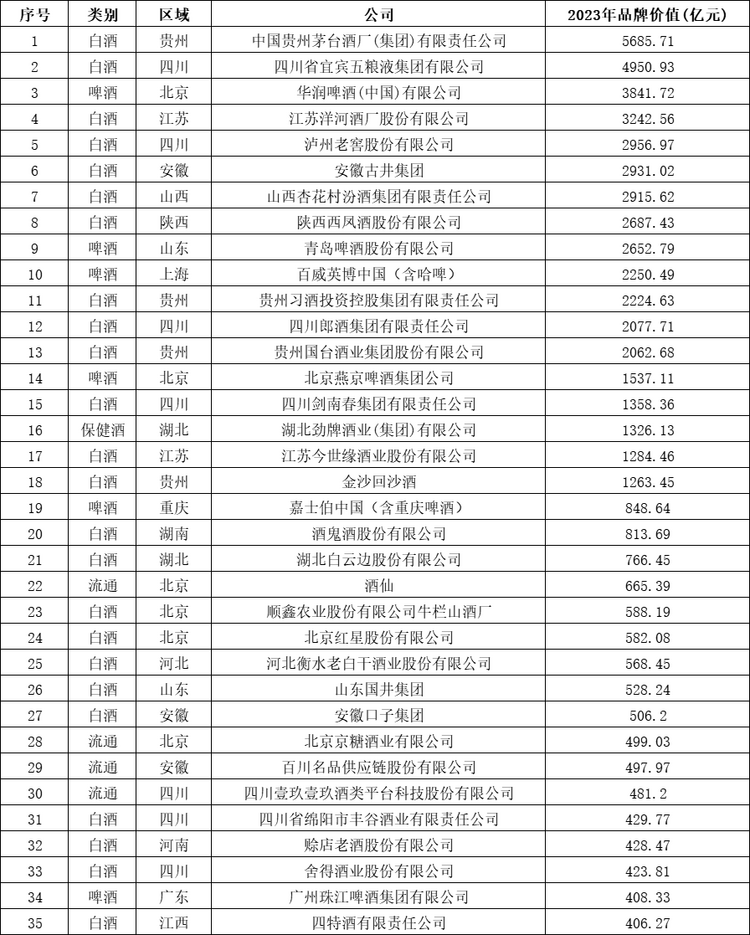 华樽杯第十五届酒类品牌价值200发布_fororder_wps_doc_6