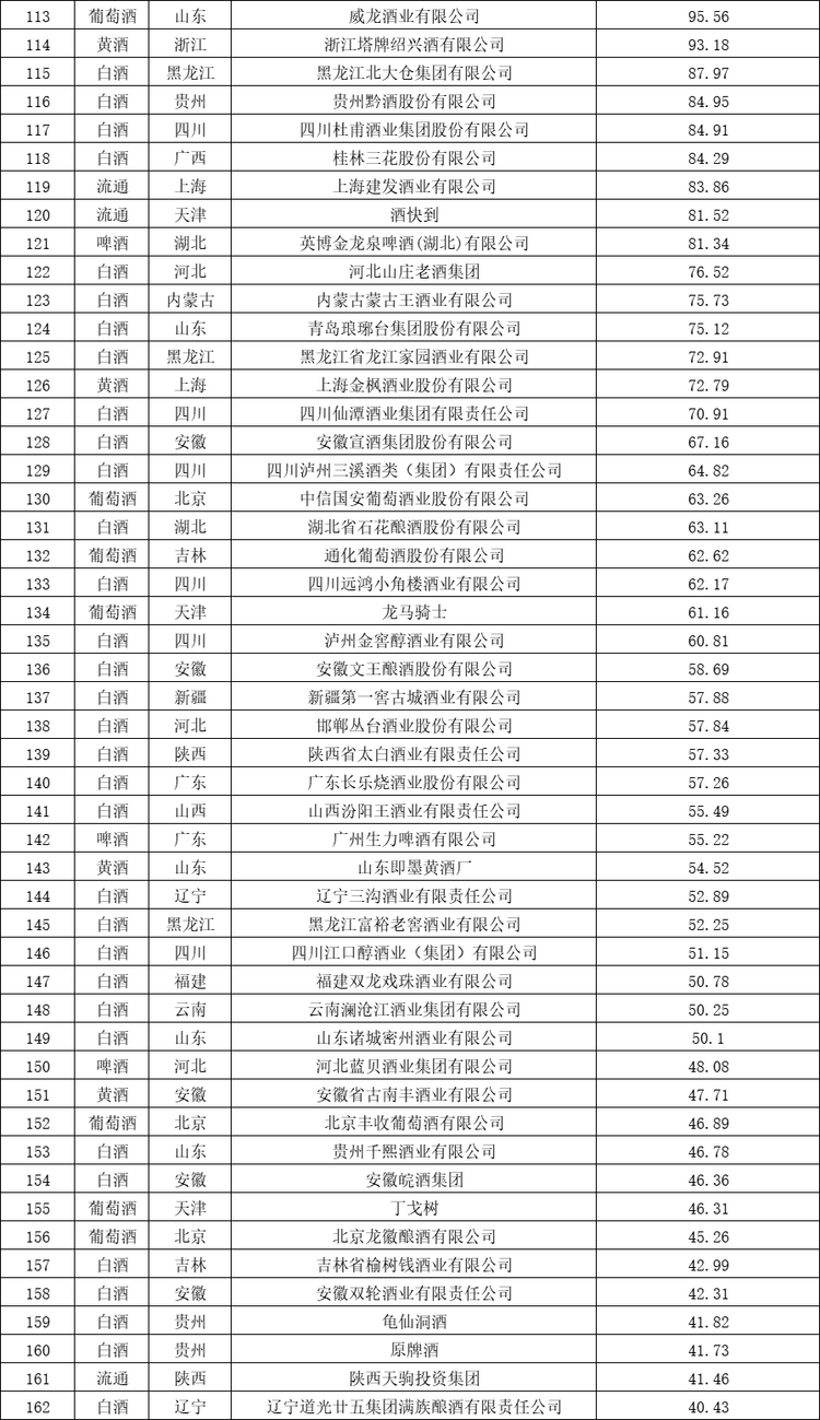 华樽杯第十五届酒类品牌价值200发布_fororder_wps_doc_9