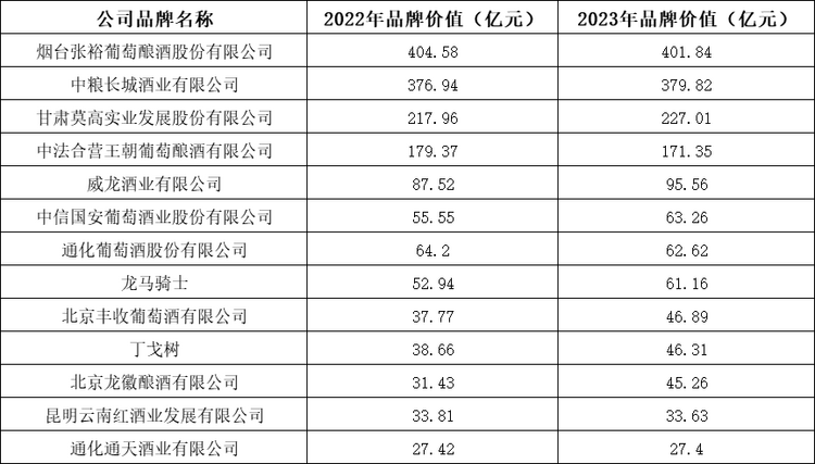 华樽杯第十五届酒类品牌价值200发布_fororder_wps_doc_5