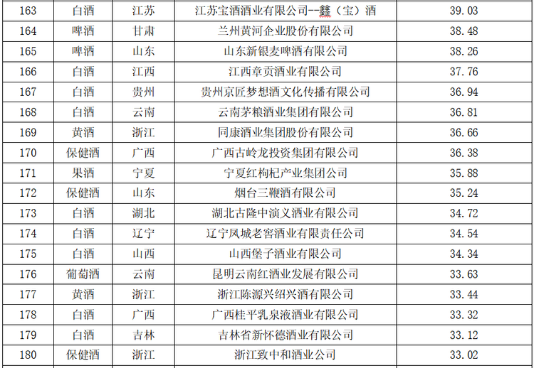 华樽杯第十五届酒类品牌价值200发布_fororder_wps_doc_10