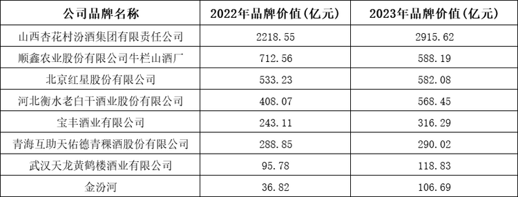 华樽杯第十五届酒类品牌价值200发布_fororder_wps_doc_3