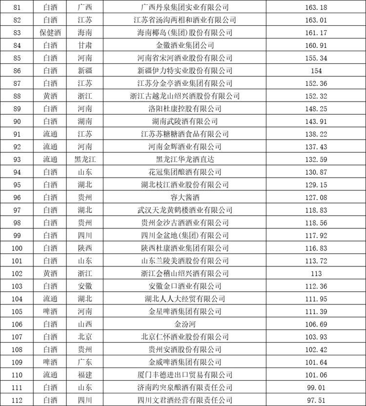 华樽杯第十五届酒类品牌价值200发布_fororder_wps_doc_8