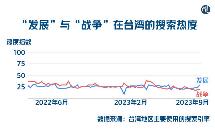 台湾的前途命运到了新的十字路口