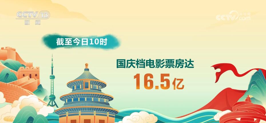 3.95亿人次、3422.4亿元 “数”读假日消费“热”力足