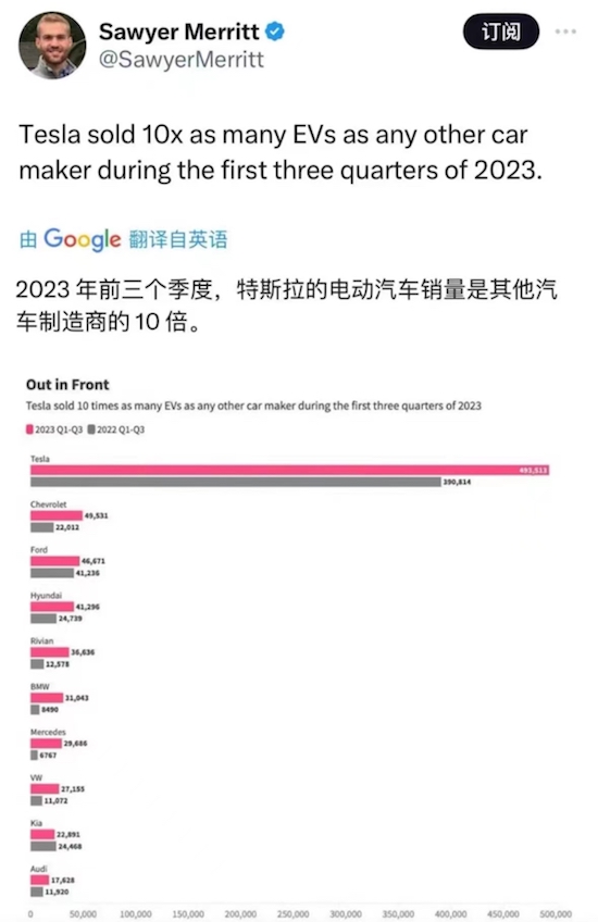 特斯拉中国前10月总交付量77万已超去年全年 Model 3焕新版全面开启交付_fororder_image003