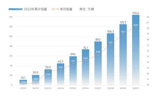 奇瑞十获“中国心”称号 “技术奇瑞”实至名归_fororder_image003