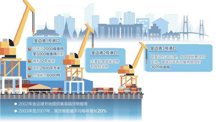 扬帆起航金边港_fororder_c72d55dc-c927-481f-a58e-7e4ad5b839ee