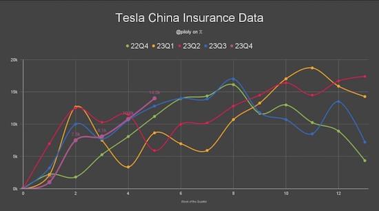 Model 3/Y长续航版分别上调1500元和2500元 Model Y稳居10月国内销量冠军_fororder_image005
