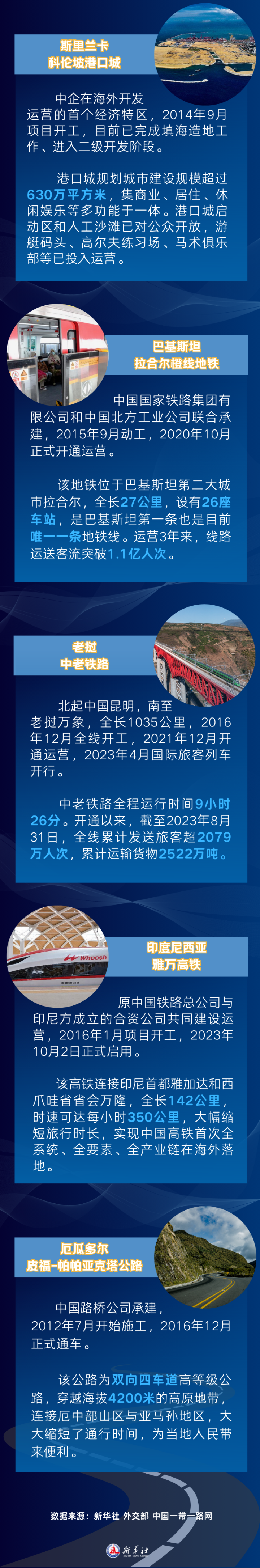 从十个大项目看“一带一路”倡议十年硕果